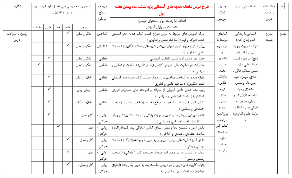 دانلود طرح درس ماهانه هدیه های آسمانی ششم دبستان